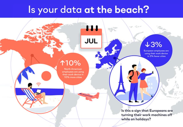 Data-at-Beach-USvEU-2