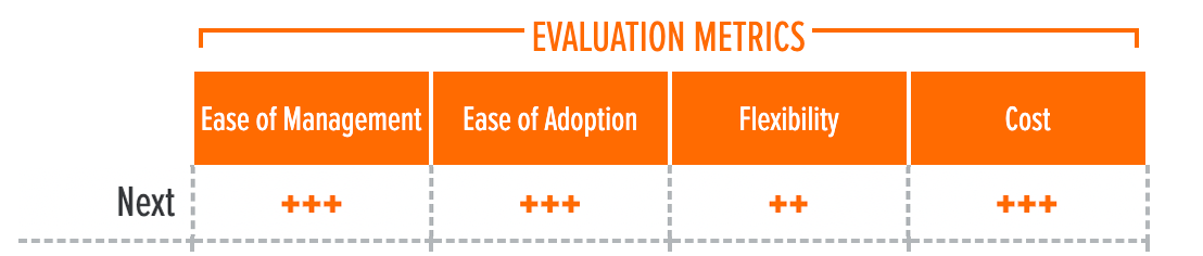 Evaluation Metrics
