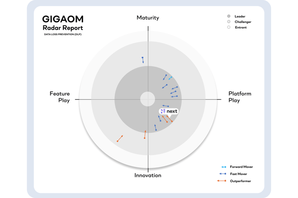 The GigaOm Radar for Data Loss Prevention