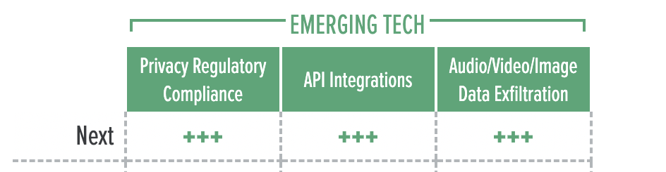 GigaOm Market Radar - Emerging Tech - Next