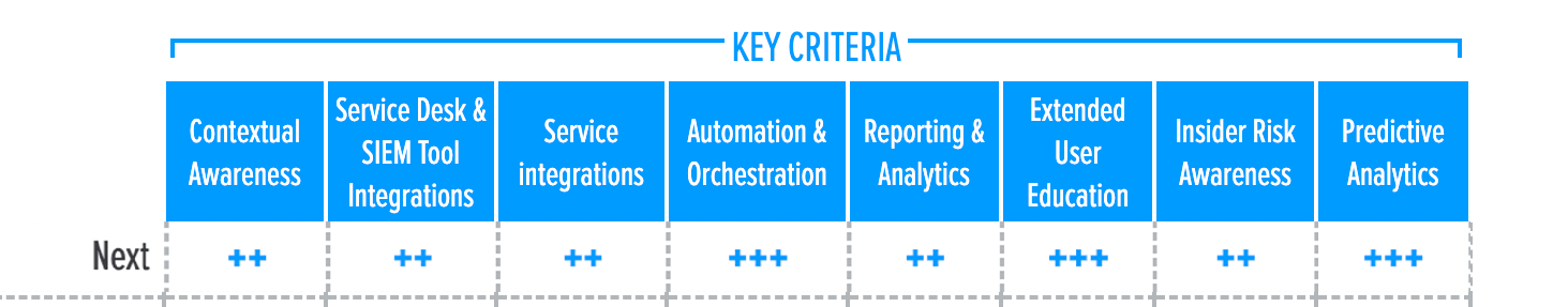 GigaOm Market Radar Report - Key Criteria - Next