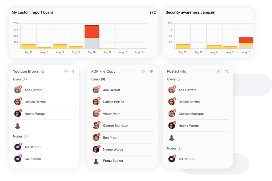 Simple reports of security violations