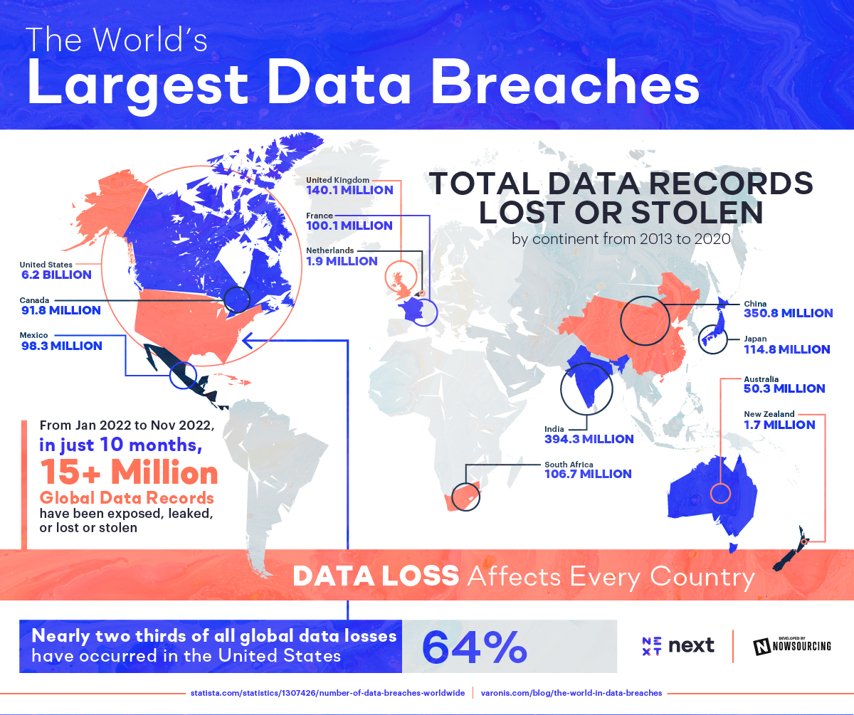 total data records lost or stolen in the world's largest data breaches