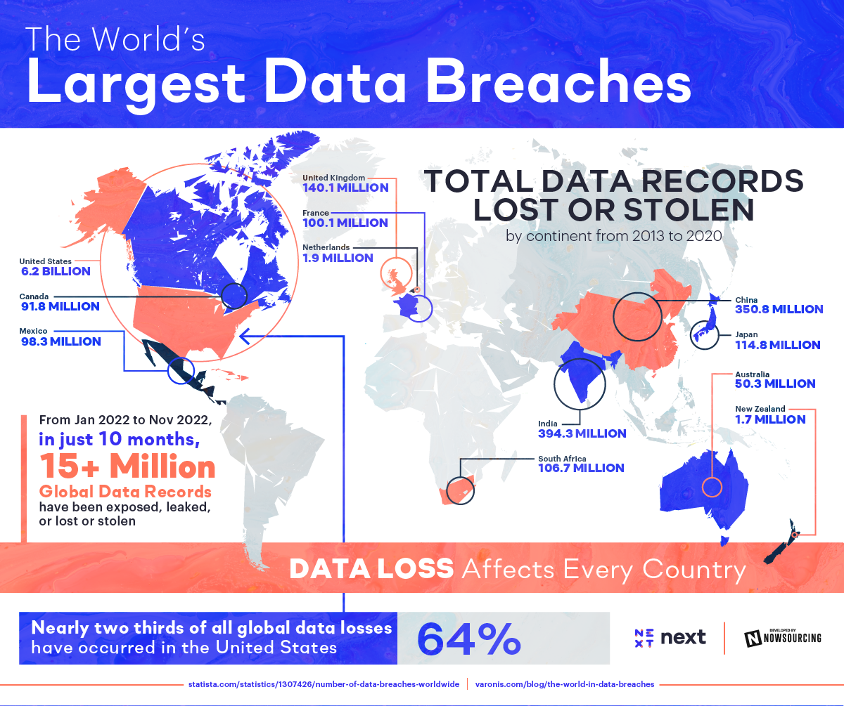 myspace data breach case study