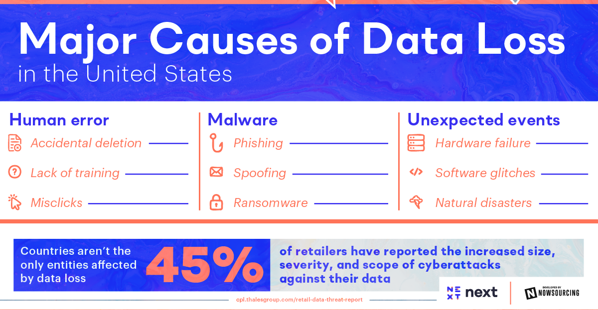 the major causes of data loss