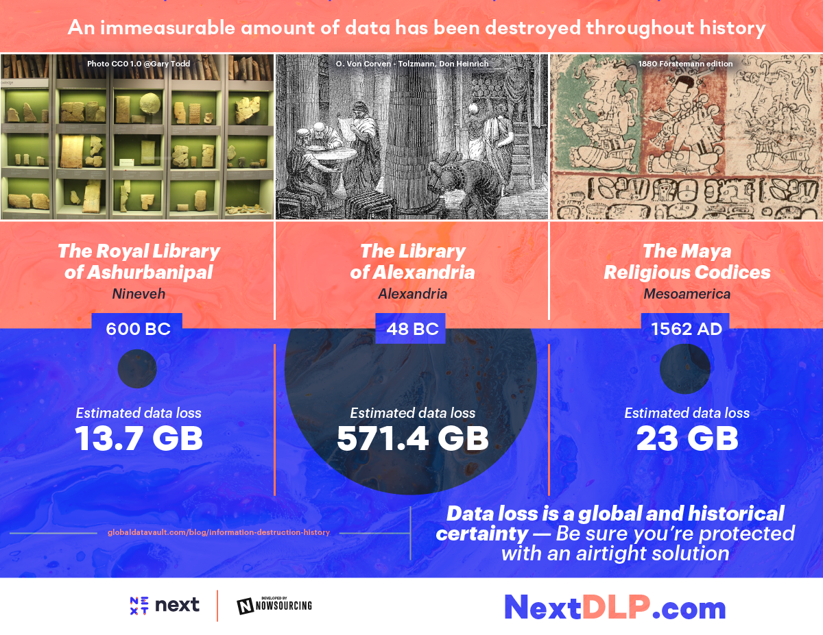 biggest data losses in history